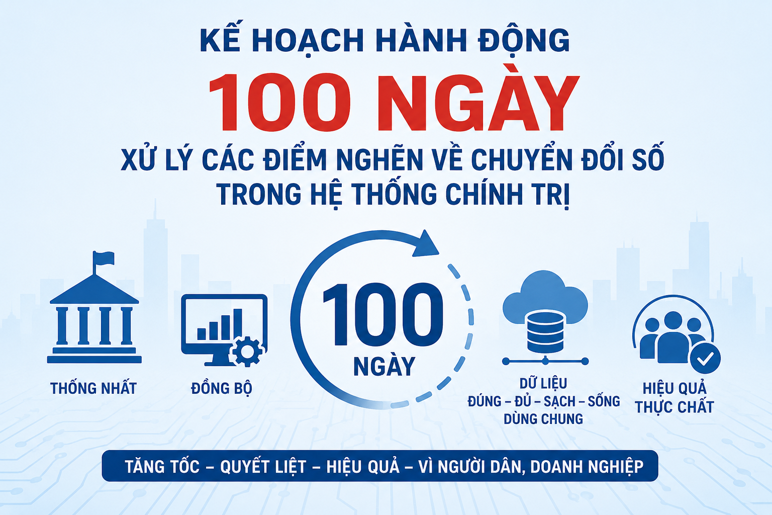 Hành động 100 ngày tháo gỡ điểm nghẽn chuyển đổi số: Bộ Nông nghiệp và Môi trường tăng tốc hoàn thiện hệ sinh thái dữ liệu số